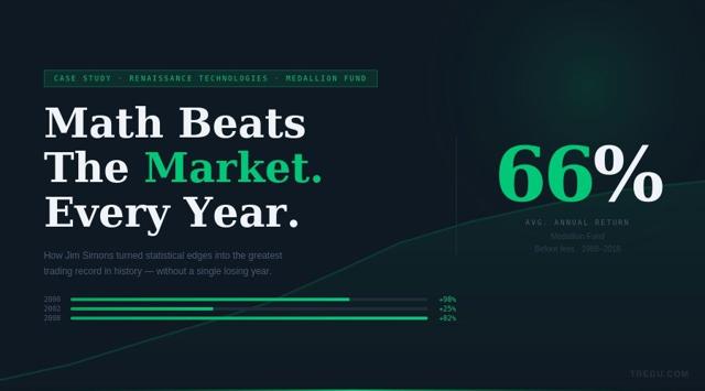 How $5,000 Became $31 Billion: The Story of Greatest Trader Ever