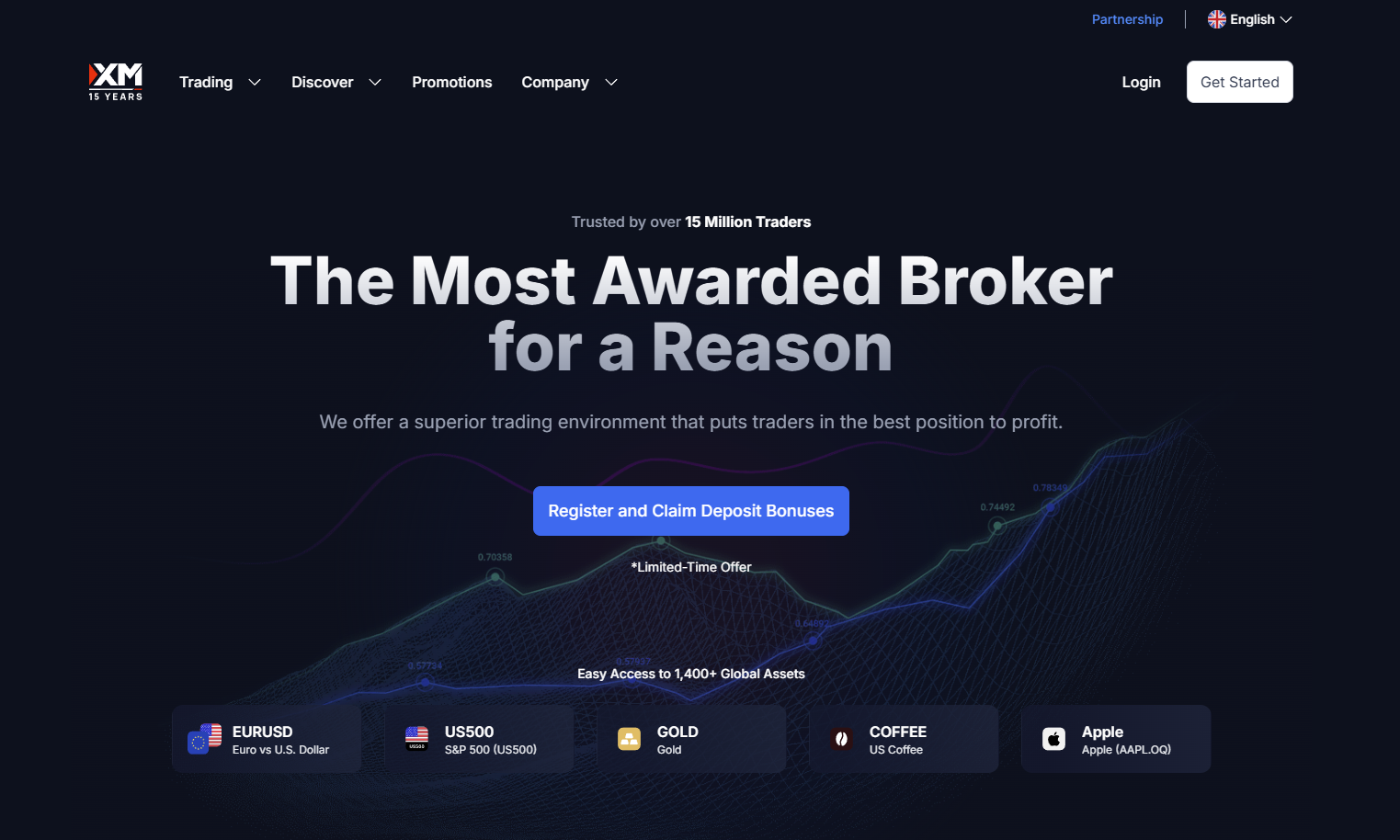 XM Group platform screenshot